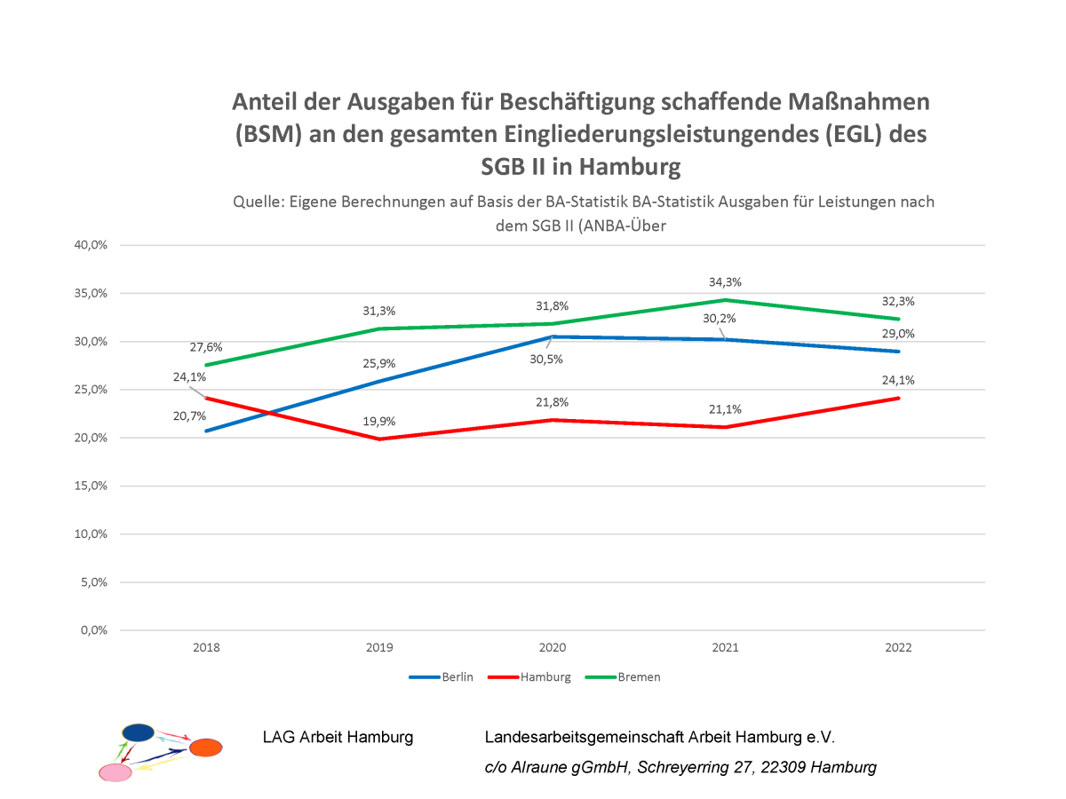  2023-06-28 AMP-Grafiken LAG Arbeit Hamburg_Seite_7.png
